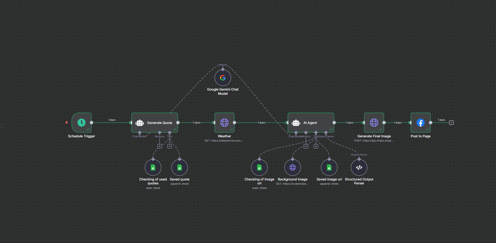 Automated Weather Quote Poster for Social Media